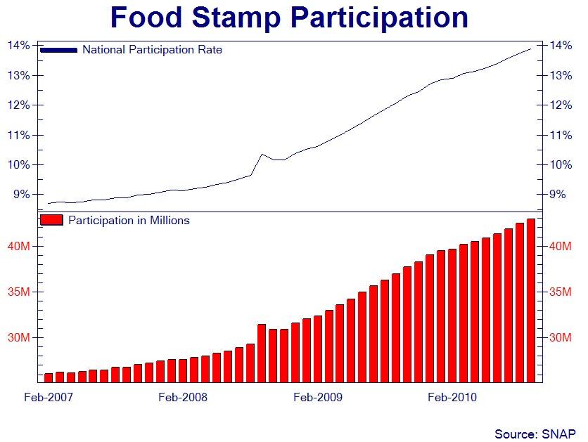 How The U.S. Is Quickly A Third World Country (Part 1