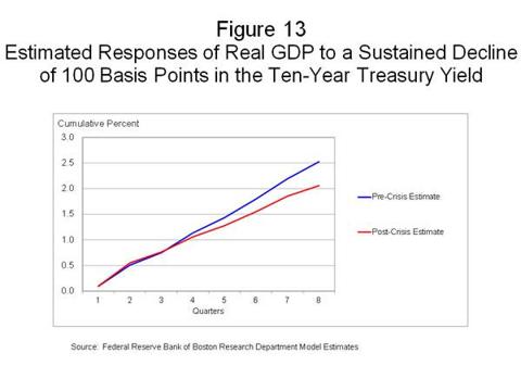 Debt, Money Supply And Economic Growth | Seeking Alpha