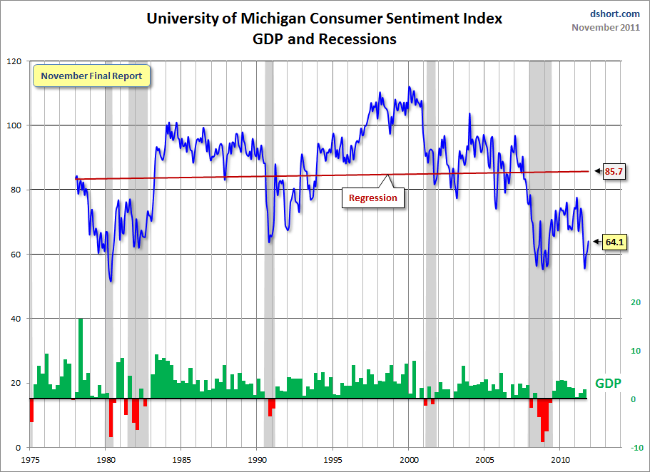 Consumer sentiment Index. Аналитика акций. Индикаторы экономического кризиса. Индекс Мичигана. Current report
