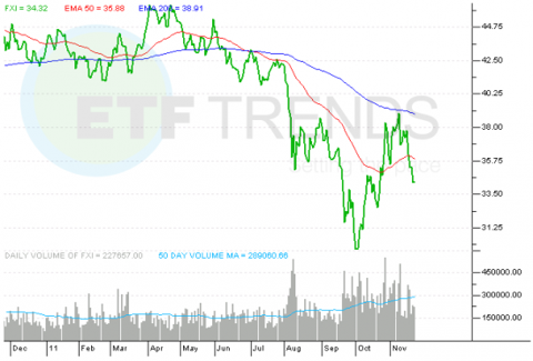 China Etfs Hit On Weak Manufacturing Data Nysearca Fxi Seeking Alpha