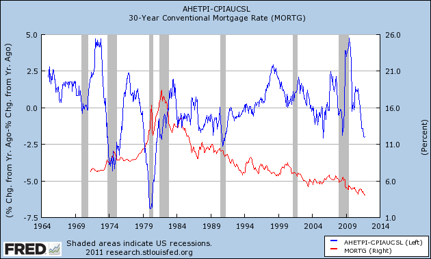 Real Wage Deflation, Savings Rate Decline Raise Yellow Flags 