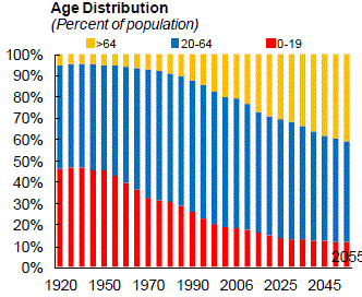 Japan's Unsustainable Debt Burden: Playing With Fire | Seeking Alpha