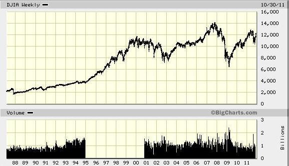 What Stocks Have The Best Return