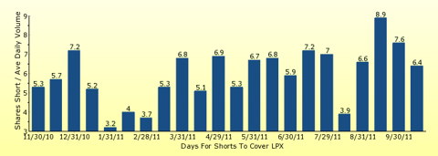 Earnings Preview: Louisiana-Pacific Reports Q3 Results Monday (NYSE:LPX ...