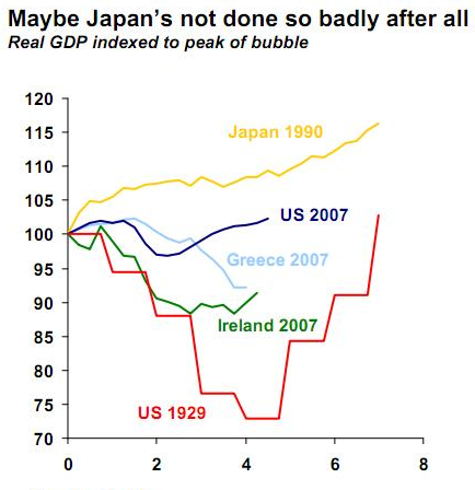 The Japanese Economic Miracle | Seeking Alpha