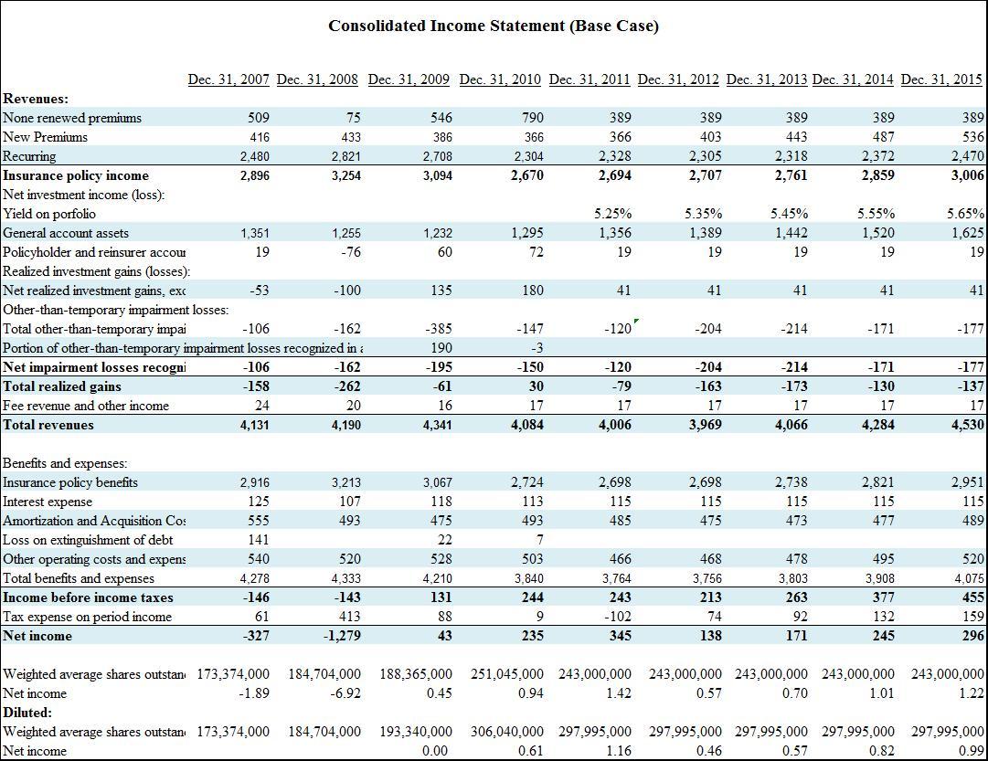 despite-restatement-of-deferred-acquisition-costs-cno-is-a-good-buy