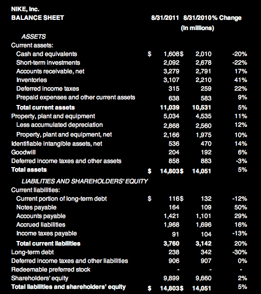 nike company balance sheet