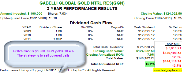 chk dividend