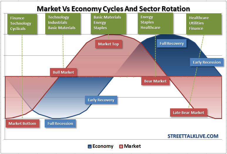 Market Cycles 5 Movements & Cycles of the Stock Market Singapore