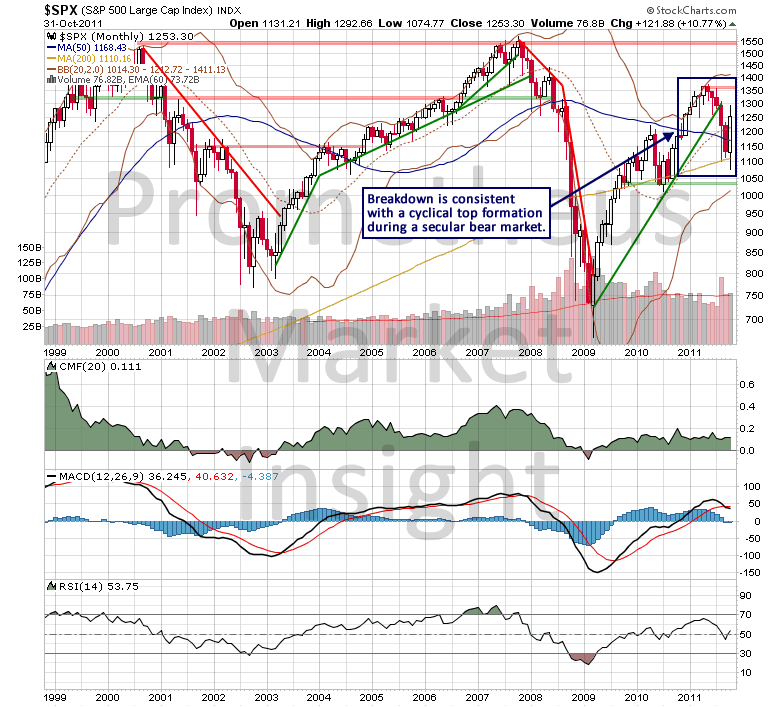 The Allure Of Coincident Indicators Seeking Alpha