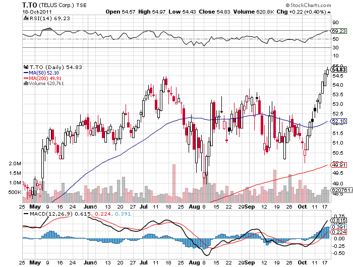 Telus: Dividend Stock Analysis (NYSE:TU) | Seeking Alpha