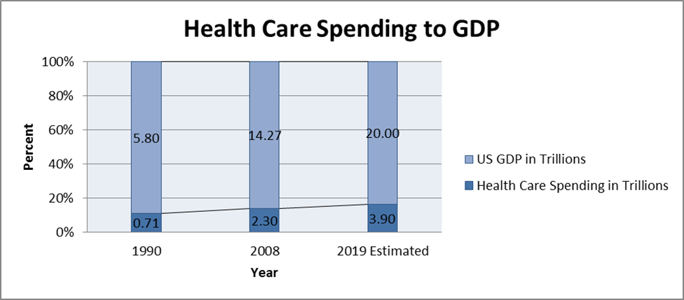 Winners In The Shift to Personalized Medicine | Seeking Alpha