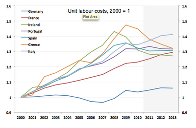 Internal Devaluation, German-Style | Seeking Alpha