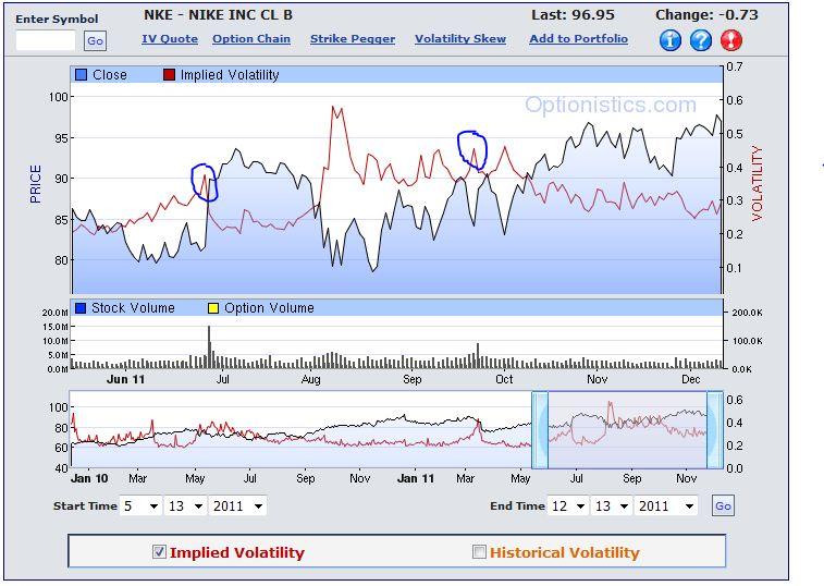 Implied Volatility Chart