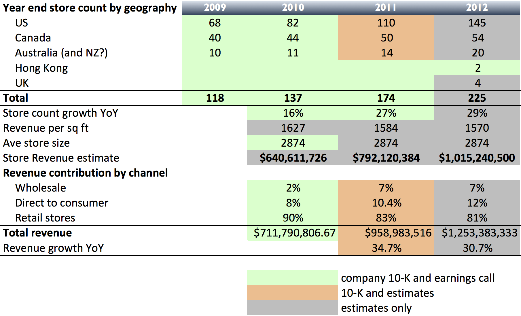 Can Lululemon Keep Up Its Growth Trajectory? (NASDAQ:LULU) | Seeking Alpha