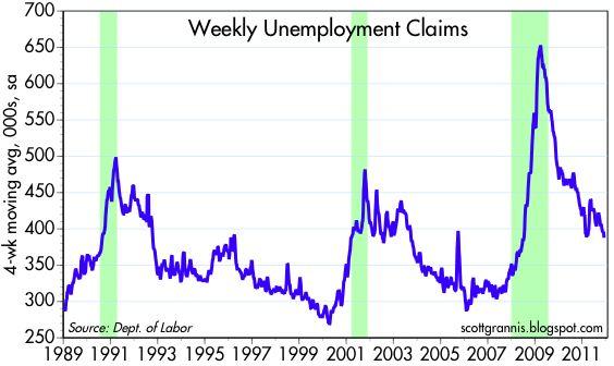 weekly-unemployment-claims-continue-to-improve-seeking-alpha