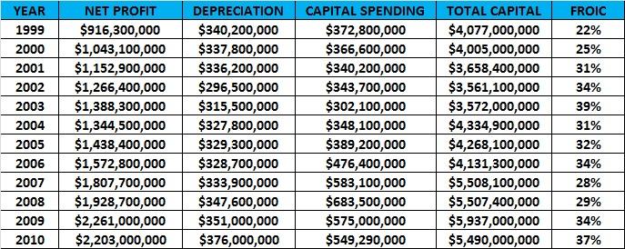 Cash Is King In These Troubling Times, Part II | Seeking Alpha