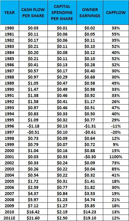 Cash Is King In These Troubling Times, Part II | Seeking Alpha