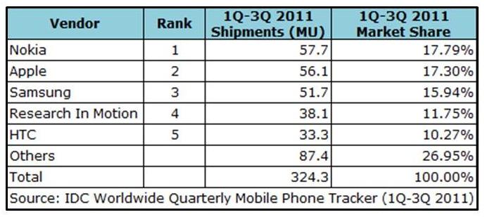 Apple Vs. Samsung: Who Wins The Smartphone Wars? | Seeking Alpha