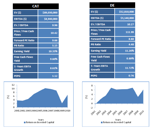 caterpillar competitors analysis