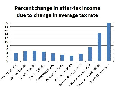 Rising Inequality And The Economic Crisis | Seeking Alpha