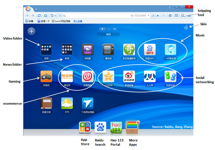 Baidu Browser Taking Aim At Google And Sohu Baidu Inc Nasdaq