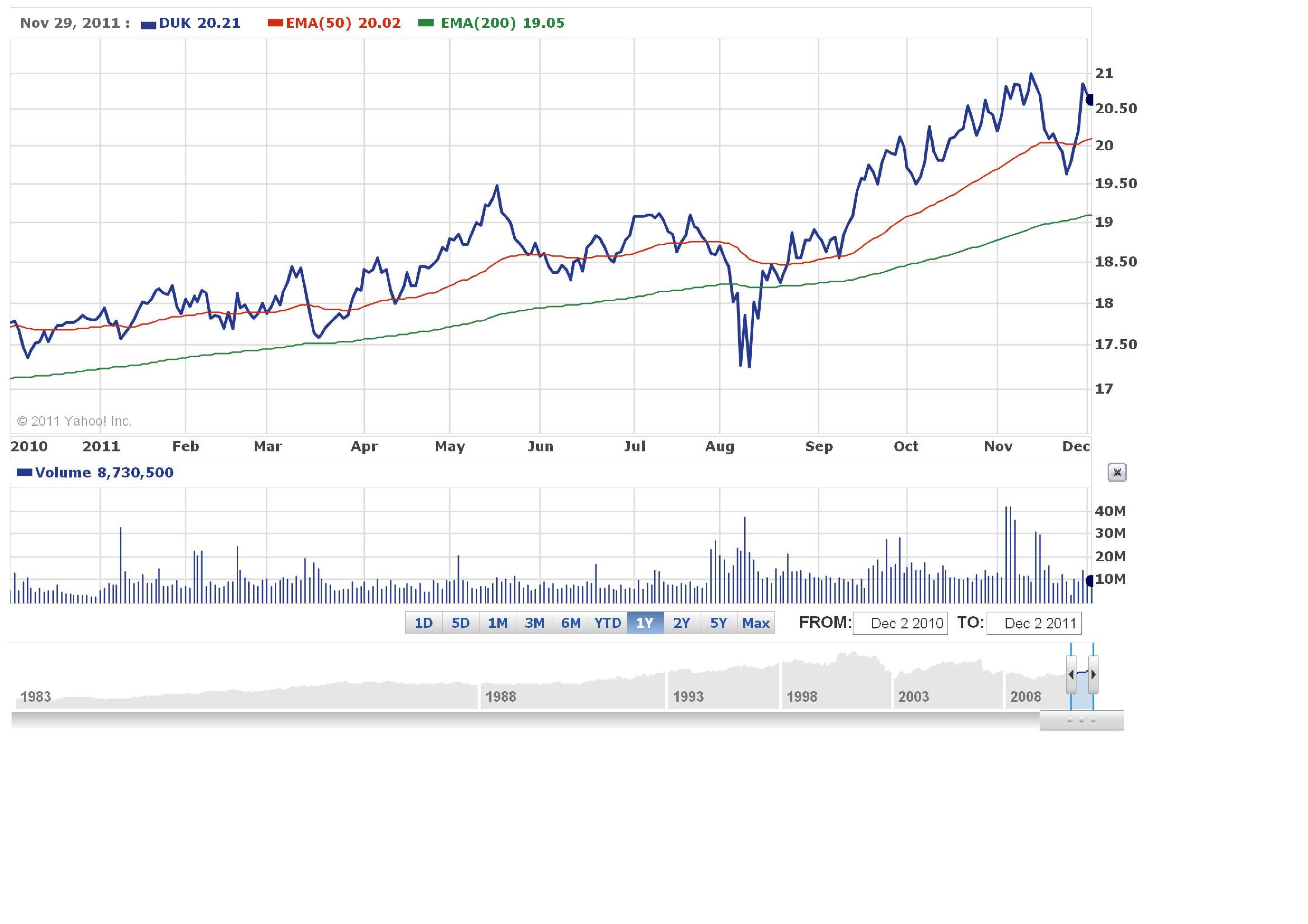 Income Investors Duke Energy Setting Up For A Short Term Pullback Nyseduk Seeking Alpha 