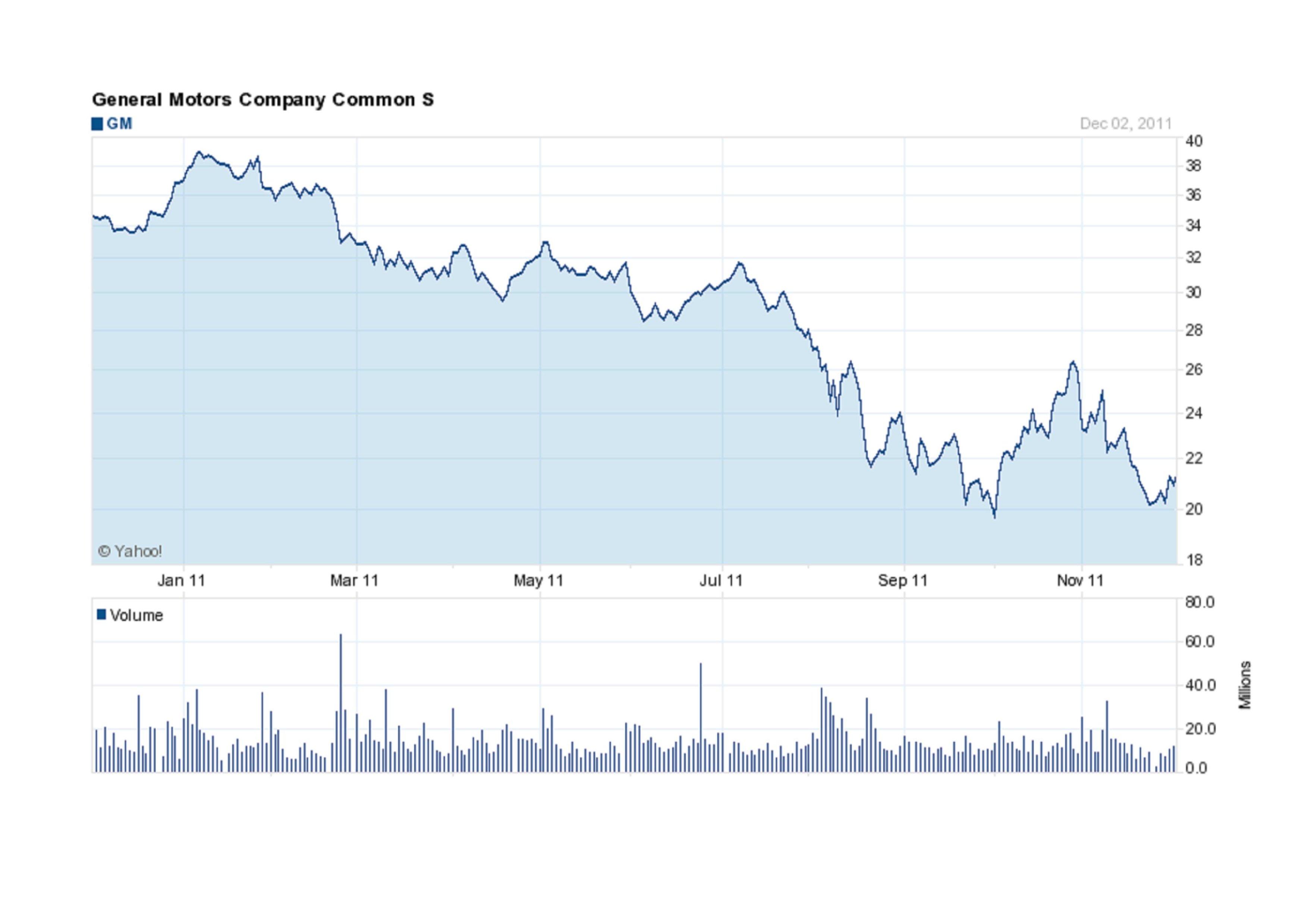 General Motors: Worth $26 To $31 A Share (NYSE:GM) | Seeking Alpha