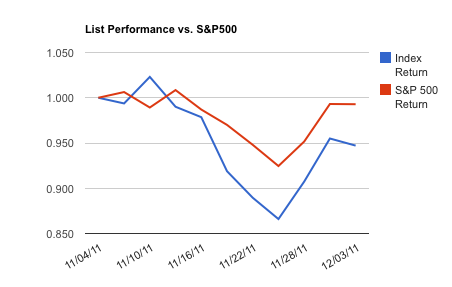 Stocks Priced Under $5