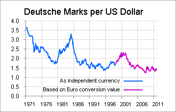 Would A New Deutsche Mark Reach U.S. Dollar Parity? | Seeking Alpha