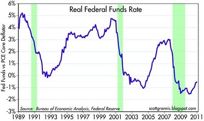 Economic Outlook (Part 1): Monetary Policy | Seeking Alpha