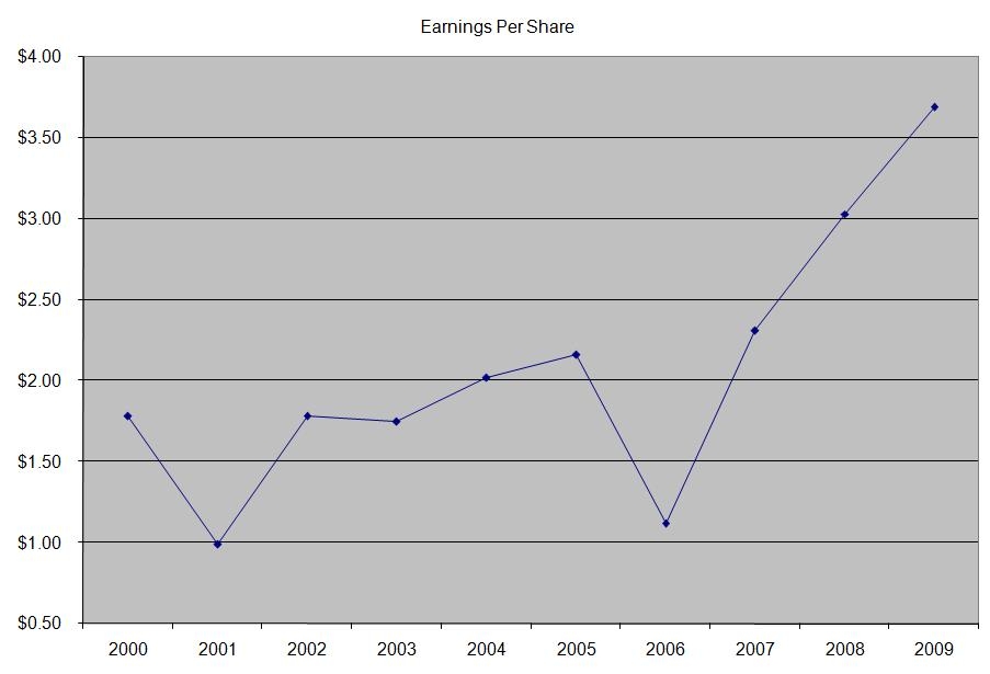 Abbott Laboratories Dividend Stock Analysis (NYSEABT) Seeking Alpha