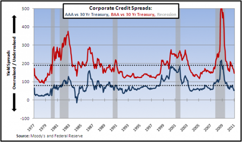 Thoughts on Fixed Income Portfolio Positioning (Bond Edition) | Seeking ...