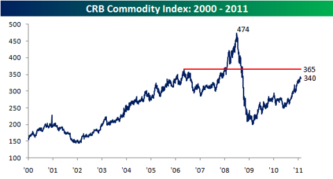 Commodities Underperforming Stocks | Seeking Alpha