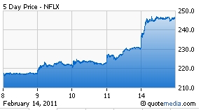 Short Or Long? Delving Into Netflix Financials (NASDAQ:NFLX) | Seeking ...