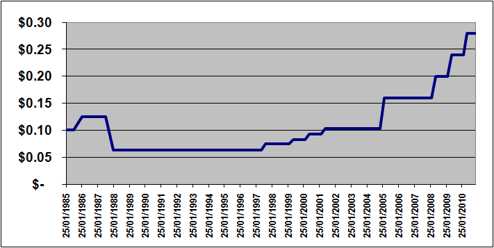 molson-coors-brewing-dividend-stock-analysis-nyse-tap-seeking-alpha