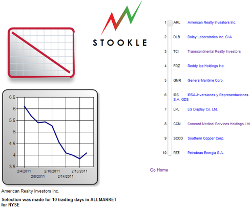 10 underperforming nyse stocks to consider