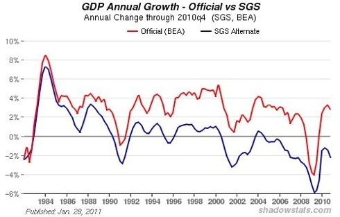U.S. Gross Domestic Product (GDP) Annual Change