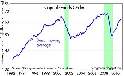 24 Bullish Charts That Prove the Economy Can Handle Rising Oil Prices ...