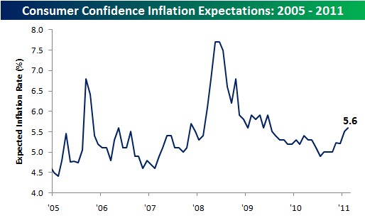 Consumer Confidence Inflation Expectations Seeking Alpha