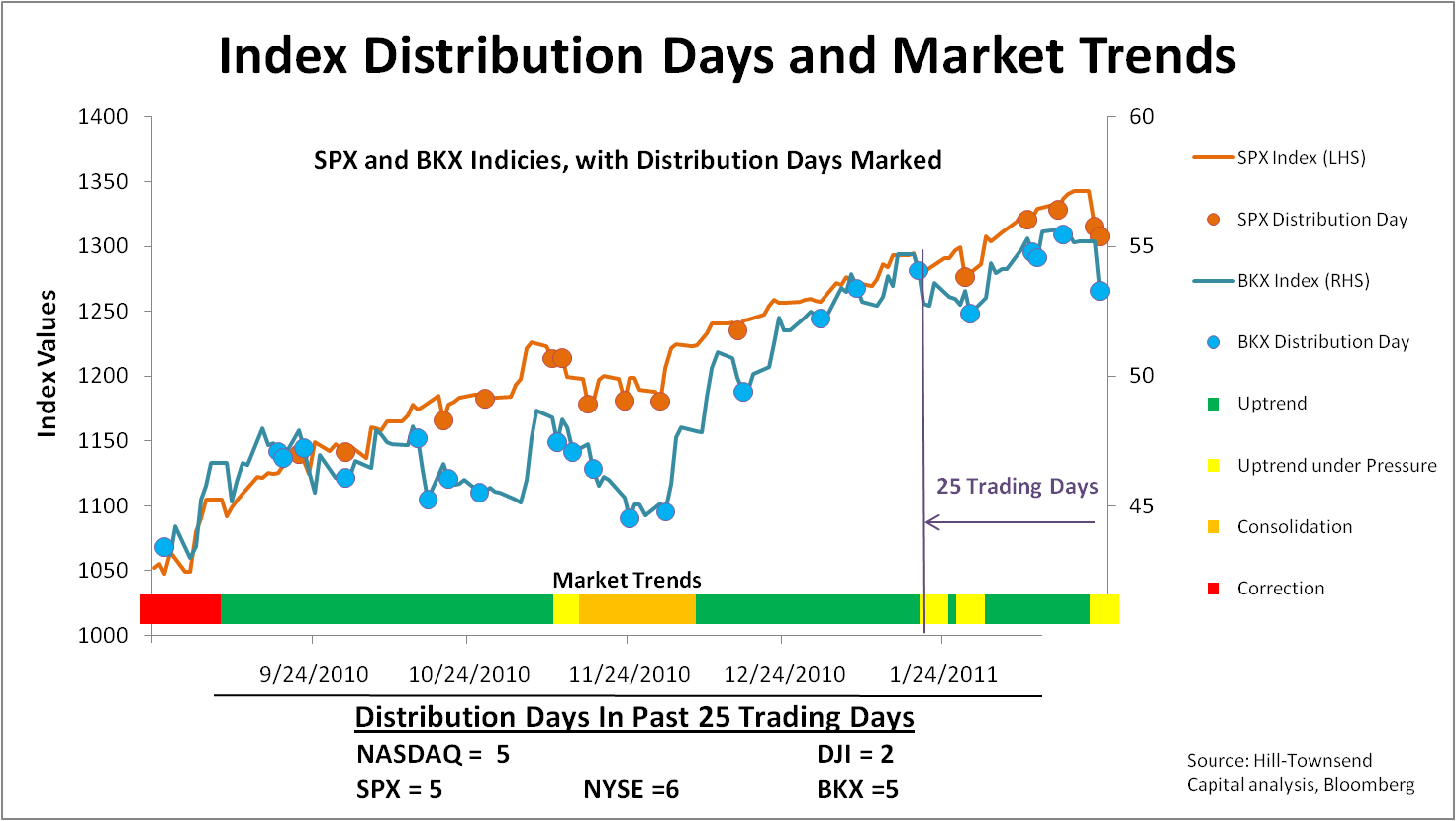 markets remain fixated on middle east, futures rebound on