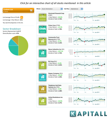 Motley Fool