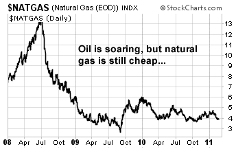 Sasol: The Way to Play Soaring Gasoline Prices (NYSE:SSL) | Seeking Alpha