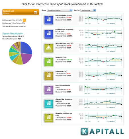 Top 30 Most Undervalued, Underperforming Stocks | Seeking Alpha