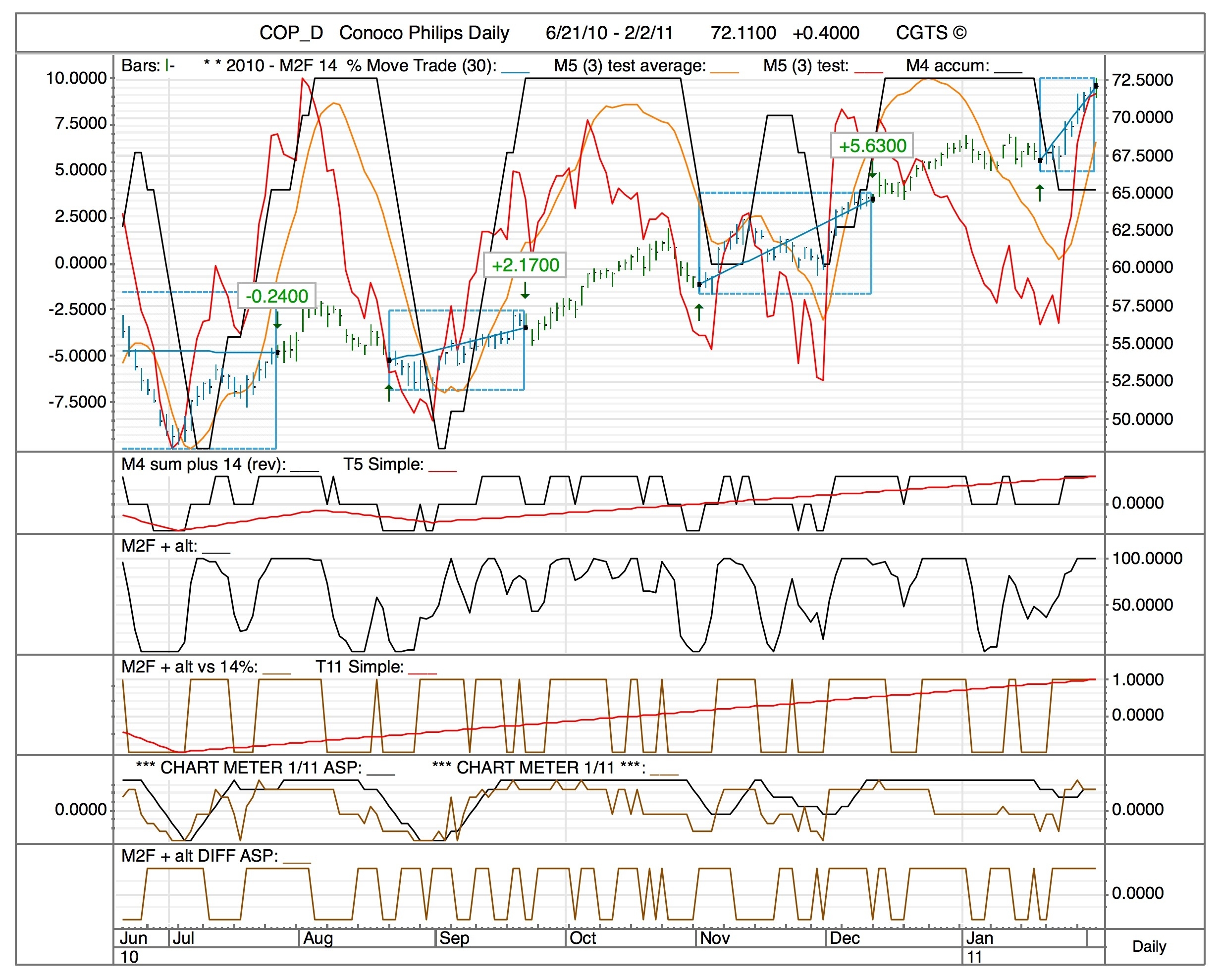 CGTS OPTIONS CORNER FOR THURSDAY, 3 FEBRUARY. BUY CALL OPTIONS ON KOL