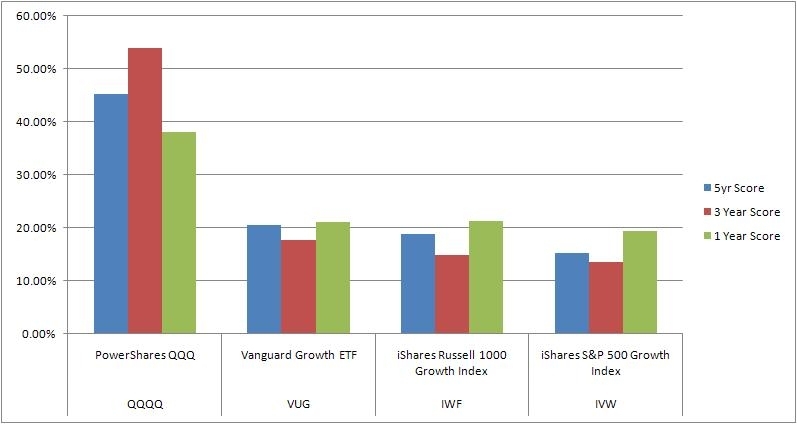 u-s-large-cap-growth-etf-rankings-to-boost-etf-portfolios-seeking-alpha