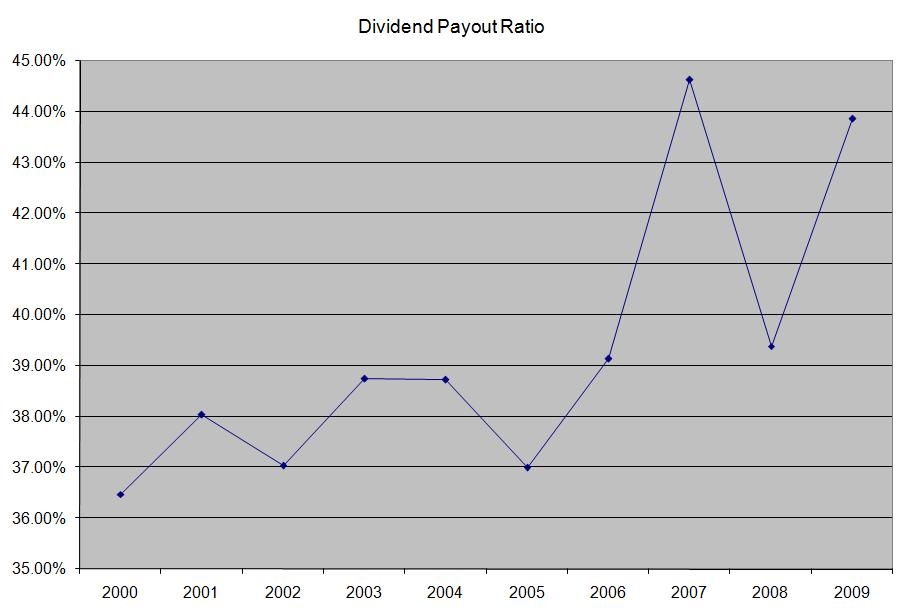 Johnson & Johnson Dividend Stock Analysis (NYSEJNJ) Seeking Alpha