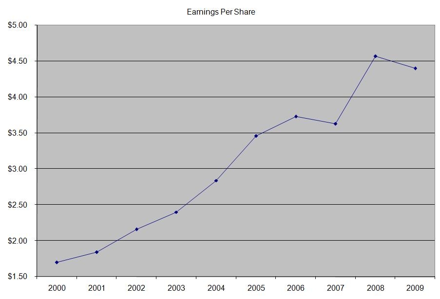 Johnson & Johnson Dividend Stock Analysis (NYSEJNJ) Seeking Alpha