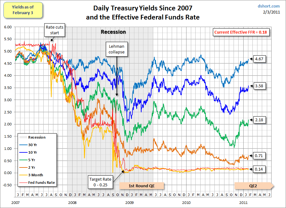 Treasury Yield Snapshot | Seeking Alpha