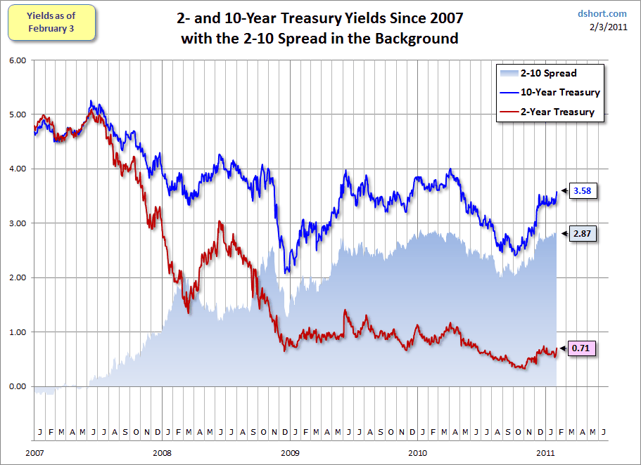 Treasury Yield Snapshot Seeking Alpha